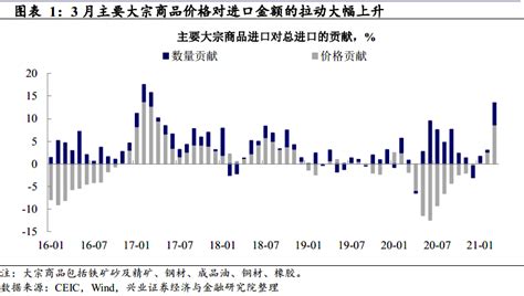 【兴证宏观】出口：两大支撑力还能持续多久——3月进出口数据点评 报告