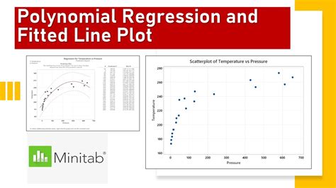 Polynomial Regression And Fitted Line Plot Using Minitab Youtube