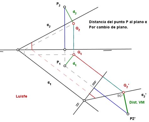 Distancia De Un Punto A Un Plano