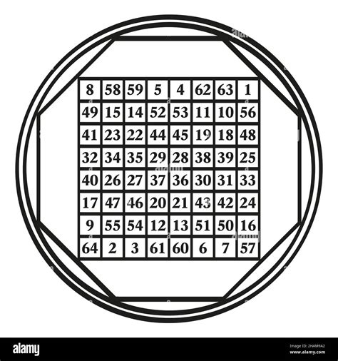 Order Eight Magic Square A Symbol Assigned To Astrological Planet