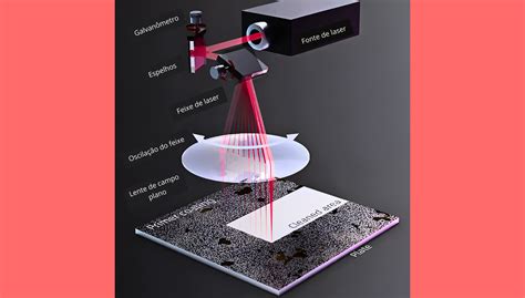 Máquinas de Decapagem a Laser Uma Revolução na Limpeza de Superfícies