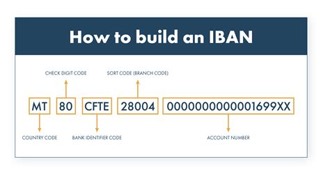 What Is An Iban Number How Do You Find It 52 Off