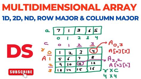 Multidimensional Array 1d 2d Nd Row Major Column Major Two Dimension Array Data