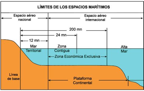 MUNDO MULTILATERAL 9 LOS ESPACIOS MARÍTIMOS DE LOS ESTADOS