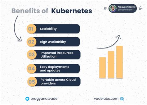 Benefits Of Using Kubernetes Dev Community