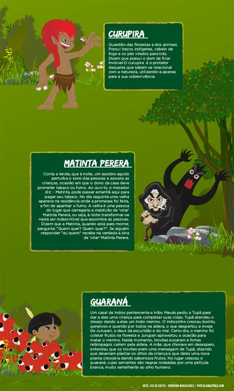 Lenda Da Amazônia - Infográfico Lendas da Amazônia on Behance