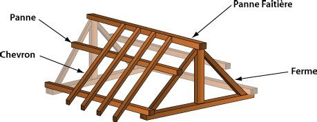 Charpente Traditionnelle Principes PagesJaunes