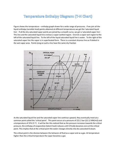 Temperature Enthalpy Diagram Figure Shows The Temperature Enthalpy