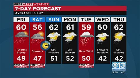 Thursday Evening Weather Forecast March 9 2024 Youtube