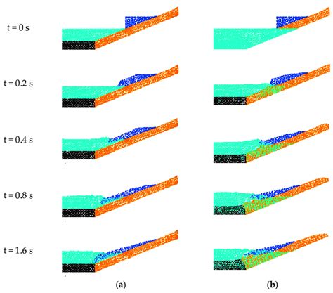 Snapshots Of The Landslide Process Of Dry Particles At Different