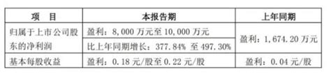 精功科技签订65亿元碳纤维生产线合同 前三季度业绩预增近5倍复合材料应用技术网玻璃钢模具玻璃纤维复合材料碳纤维树脂复材