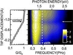 Licht Aus Rauschen Sektion Physik Der Cau Kiel