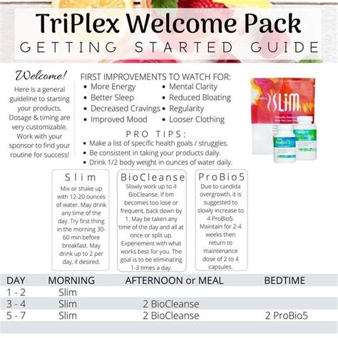 Triplex Getting Started Guide Schedule Plexus Products Plexus Slim Tips Gut Health Plexus