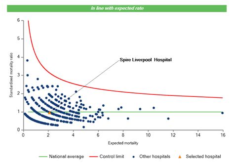 Hospital Profile - NJR Surgeon and Hospital Profile