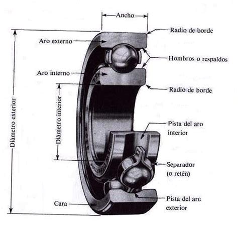 Inges Aerospace Mechanical Engineering Tribolog A Fuerza De Fricci N