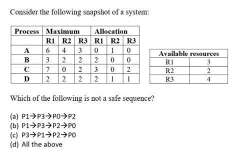 Solved Consider The Following Snapshot Of A System Which Of Chegg