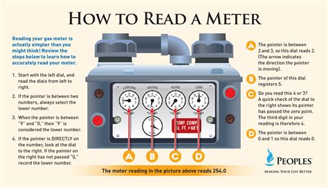 How To Read Your Gas Meter Numbers Nbkomputer