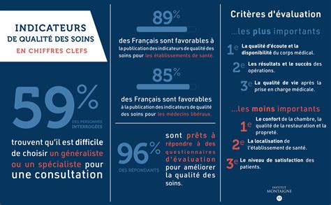 Système De Santé Soyez Consultés Institut Montaigne