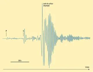 S Ismes Et Sismologie Ondes Sismiques Le Sismom Tre Encyclop Dia