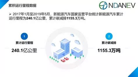 国家监管平台发布全国新能源汽车里程数据：1 5月平台接入2268万辆车，运行里程2401亿公里搜狐汽车搜狐网