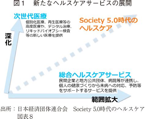 本邦における次世代ヘルスケアの現状 政策研ニュース 医薬産業政策研究所