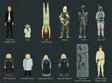 Star Wars Episodes IV-VI Character Poster — Cool Infographics