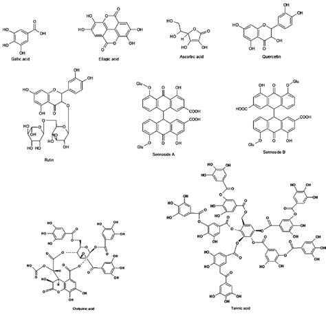 Chemical Structure Of All Nine Bioactive Compounds Selected For