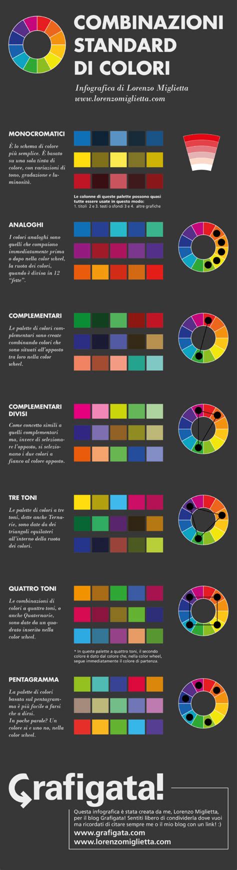 Le Combinazioni Standard Di Colori Con Infografica Grafigata