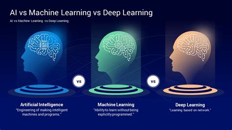 Deep Learning Powerpoint Template Designs Slidesalad