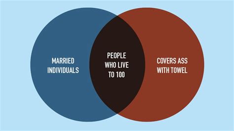 Should You EVER Let Your Spouse See Your Ass These New Graphs Suggest That Keeping It Hidden