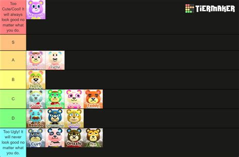 Animal Crossing New Horizons Bears Tier List Community Rankings