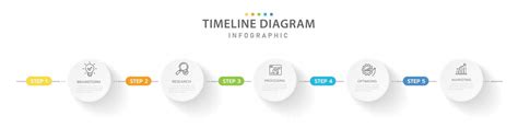 Mod Le D Infographie Pour Les Entreprises Diagramme De Chronologie