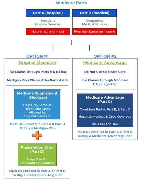 2025 Medicare Annual Election Period AEP Open Enrollment Medicare