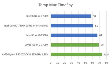 Test : AMD Ryzen 7 3700X, un processeur pour les productifs ! - Page 2 ...