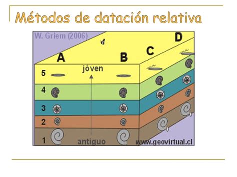 Ejemplos De Metodos De Datacion Relativa Descargar Pdf