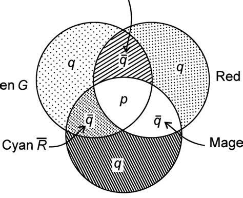 2: Colour composition of hadrons. | Download Scientific Diagram