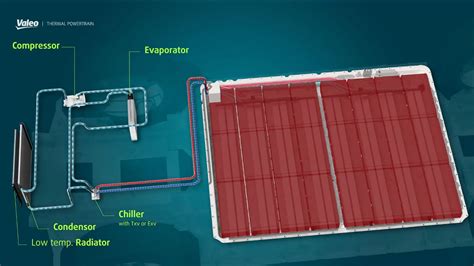 Valeo Cleaner Mobility Battery Thermal Management