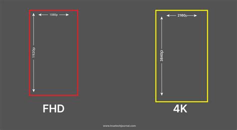 Perfecting Your YouTube Short Thumbnail Finding The Ideal Size