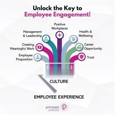 The Pros and Cons of Employee Empowerment | Primeast