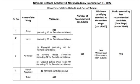 Date Of Nda 1 2024 Emmy Sheeree