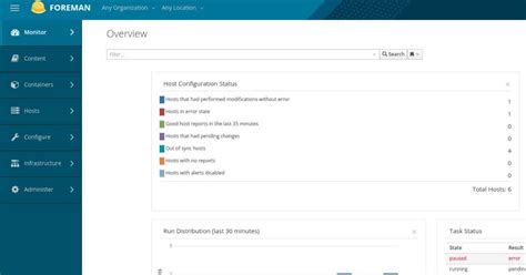 How To Install Foreman On Rocky Or Almalinux Linuxshout