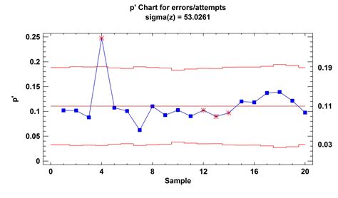 Statistical Process Control Charts Spc Software Packages