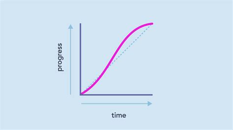 Reversing An Easing Curve Css Tricks