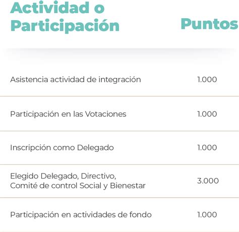 Fidelización Feavanza Fondo de Empleados