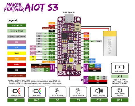 Maker Feather AIoT S3 Simplifying AIoT With ESP32