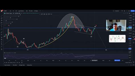 Weekend Market Update BTC SPY DXY ETH Nasdaq Gold YouTube