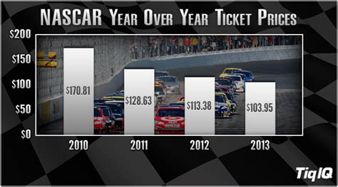 How To Sell NASCAR Tickets: A Step-by-Step Guide | Swvrcca Autos