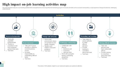 High Impact On Job Learning Activities Map Ppt Slide