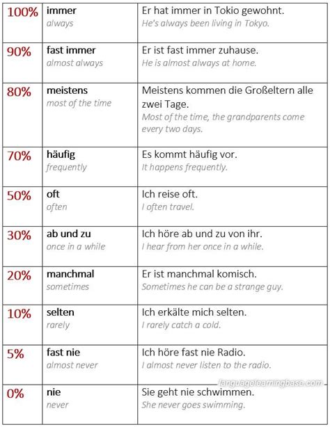 Abrechnen Englisch Financial Report