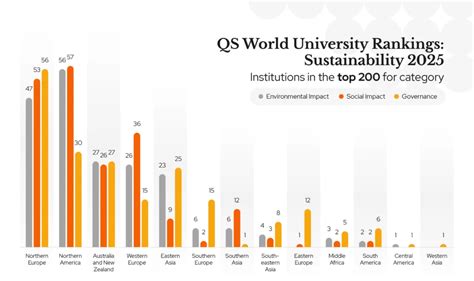 QS Sustainability Rankings 2025 - UPSC Current Affairs 2025